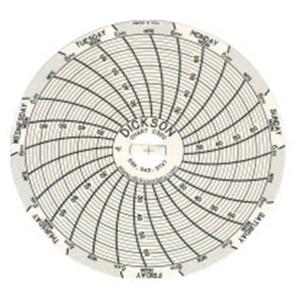 Replacement Chart 60/Bx