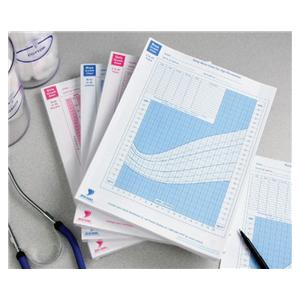 Growth Chart Pediatric/Youth 2-20 Years 1000/Ca