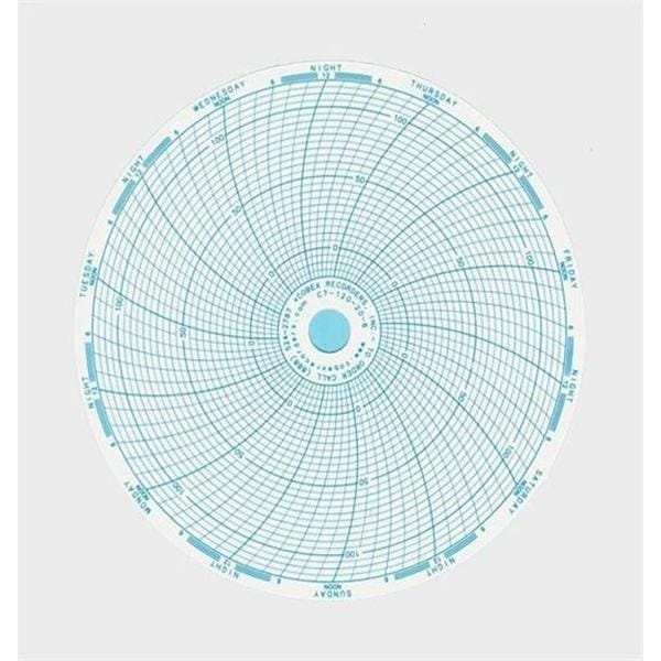 Chart Paper -20/+120 52/Pk