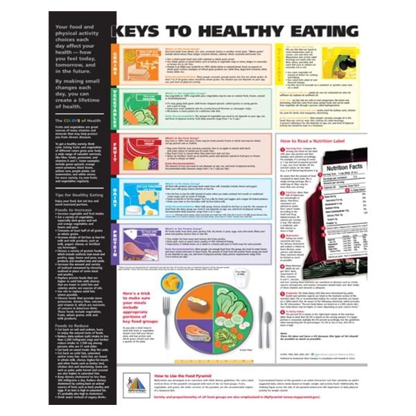 Keys to Healthy Eating 20x26" Educational Chart Ea