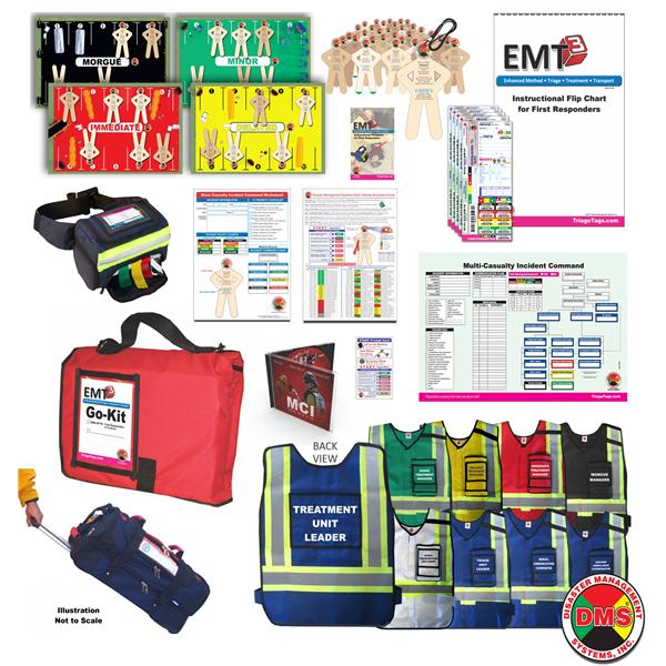 Disaster Management Training Kit