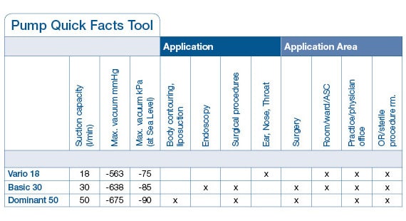 Pump Quick Facts Tool