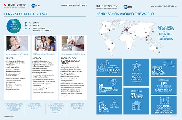 At-A-Glance Infographic