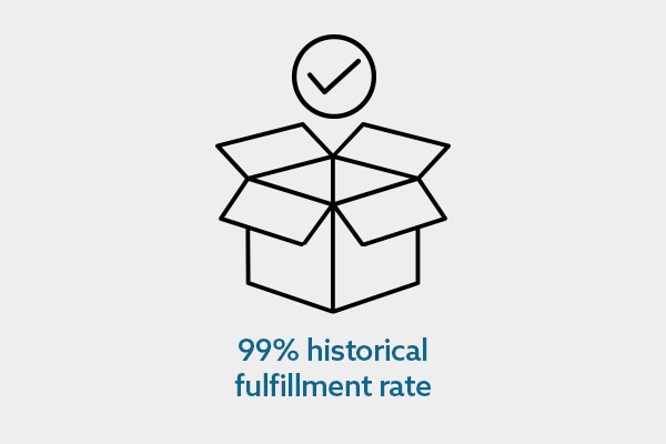 99% historical fulfillment rate 