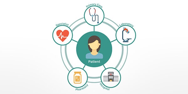 Patient-Centered Care