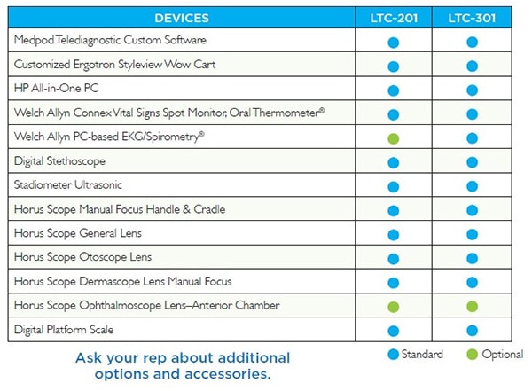 Medpod LTC-201 LTC-301 - Henry Schein Medical