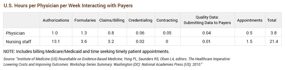 U.S. physician payer interactions - Henry Schein Medical