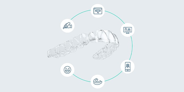 Reveal Clear Aligners