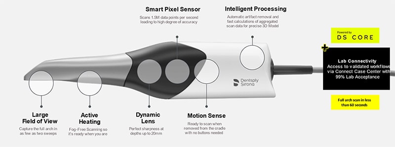 Reduce risk, increase comfort with digital impressions